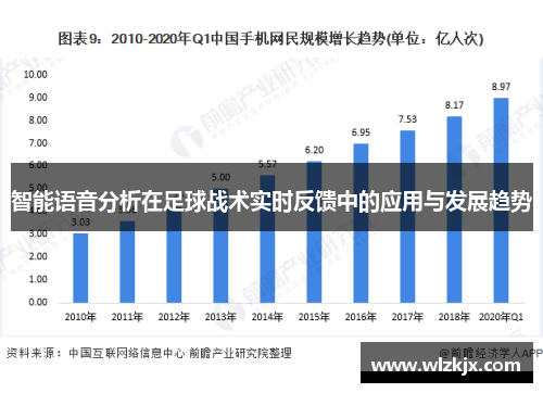 智能语音分析在足球战术实时反馈中的应用与发展趋势