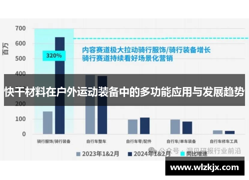 快干材料在户外运动装备中的多功能应用与发展趋势